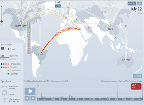 מתקפת DOS מאסיבית על אתרים במדינת ישראל ב- 13/07/2014 (digitalattackmap.com)