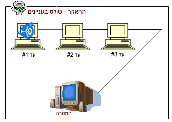 על אבטחת מידע בקצרה